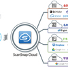 スキャンしたデータをクラウド上で分類して希望のクラウドサービスに保存してくれる ScanSnap Cloud を試してみた