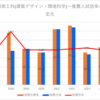 【2024春】碧南工科(建築デザイン・環境科学)~推薦・特色入試の倍率【2017～2024】