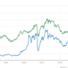 AUD/USD　この通貨ペアの特徴