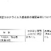 夜だるま新型コロナウイルス情報/山形県内容