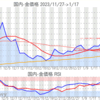 金プラチナ国内価格1/17とチャート