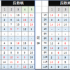 2018年6月3日　中央競馬予想 