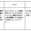 Unit3 WEEK6 学んだことをアクションへ