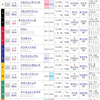 ユニコーンステークス予想して賭けます？