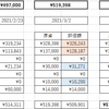 投資生活　28回目　総資産　473,850円