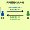 同時履行の抗弁権とは？条文や要件についてわかりやすく説明