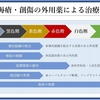 褥瘡を科学する