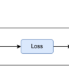 Yolov7にSinkhorn lossを使って実験してみた