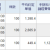 トータル+748,990円／前々日比+19,557円