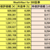 初心者におすすめ！？　人工知能におまかせの自動投資運用　投資記録：12月19日