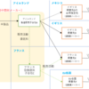 経済産業省「デジタル経済下における国際課税研究会」の中間報告書を読む（Pillar One勉強用メモ①）