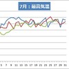 種まきから79日目トマト(レッドオーレ)水不足でシワシワと開花から34日目で実が赤くなってきた、脇芽を全部とったスイートバジル