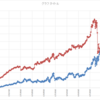 本日の損益　▲69,658円