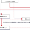 ペイメントチャネルへの資金のチャージ/引き出しを行うSplicing