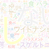 　Twitterキーワード[#ワイドナショー]　08/21_12:02から60分のつぶやき雲
