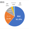 現状の日本株式での年間利回り3.68％＆資産割合報告