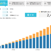 毎月6万円を20年積立てたら