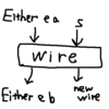 netwire であそんだ (haskell)