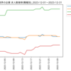 化学業界の企業　求人数ランキング(職種別)
2023-12-31時点