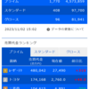 デイトレ初心者ブログ（2023/11/2) 