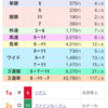 本日の収支