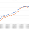 2020/06/08週_週間報告(+656.5pips, +302,876円)