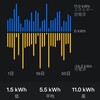 Powerwall エネルギーデータ