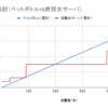 炭酸水メーカーの導入検討