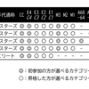 生年月日別カテゴリー早見表 - 男子2002年生まれまで（2024-2025シーズン）