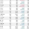 コロナの影響で大変だー　今回のしくじり集