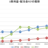 CVSヘルス（CVS）に投資する理由