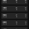 調子上向き⤴️/Mywhoosh SFR.ペーサー/今日のドラマ