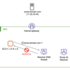 Route 53 Resolver DNS Firewall の現実的な設定を考える