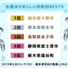 福井県大野市は 「水道水がおいしい市町村ランキング」の全国で１位！ほんとに美味しいからみなさんに飲んでみてほしい🥤