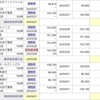 本日の確定分はありません
