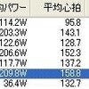 休日出勤　日曜日