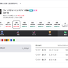 昨日から何連敗か解らん。　だが購入レースは荒れやすい・波乱がある　ミッドナイト競輪