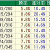 ターコイズステークスのデータ  其の4