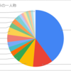 原神キャラの一人称は一体どれくらいあるのか？？日本語＆中国語を調べてみた！