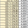 首相官邸サイトのワクチン一般接種データ捏造疑惑続報2/5(土)