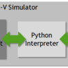 Pythonを経由してC++のオブジェクトを扱う方法(2. C++のオブジェクトをPythonのオブジェクトのように扱う方法)