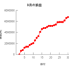 9月の損益と裁判