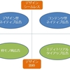 「ネイティブアド」や「コンテンツマーケティング」について