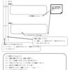 数学の効果的な課題の出し方・取り組み方（日々編）