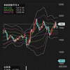 3月14日  デイトレ結果
