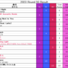 Green Hill Music Chart 2023 第50節結果