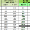 得！楽天モバイル　冬の特価セール　SIMフリースマホが380円から