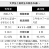 高卒「1人1社」の壁
