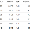 練習日誌20/12/9ジョグ4km　ガーミンが壊れた（涙）