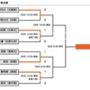 第58回全国高校軟式野球選手権大会１回戦 ベスト８出揃う